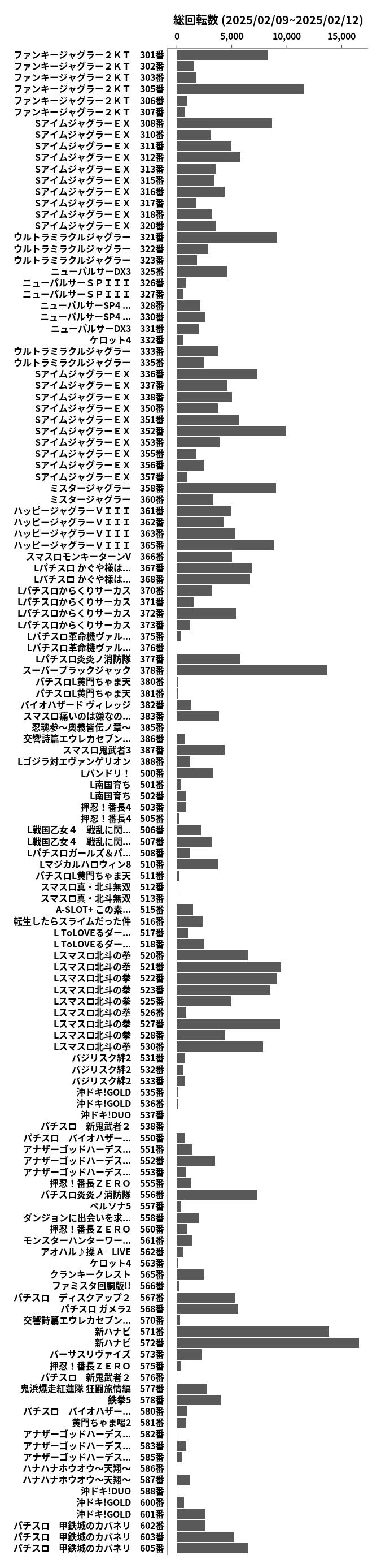 累計差枚数の画像