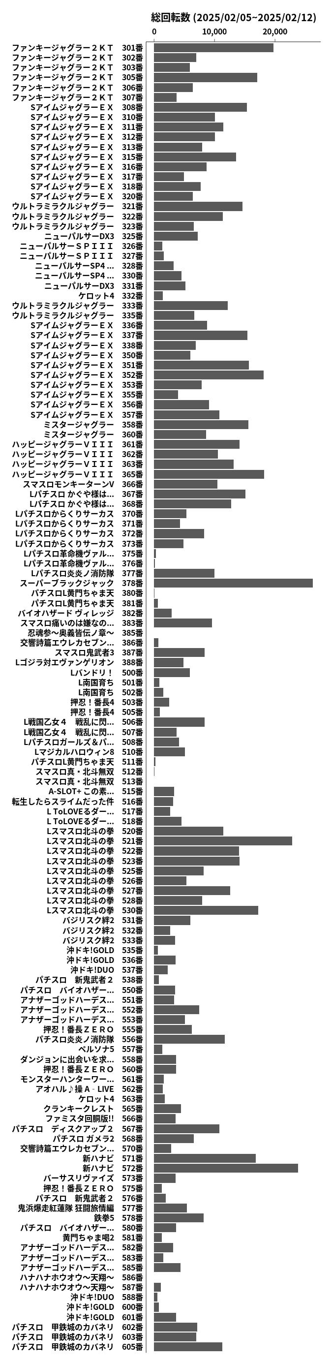 累計差枚数の画像