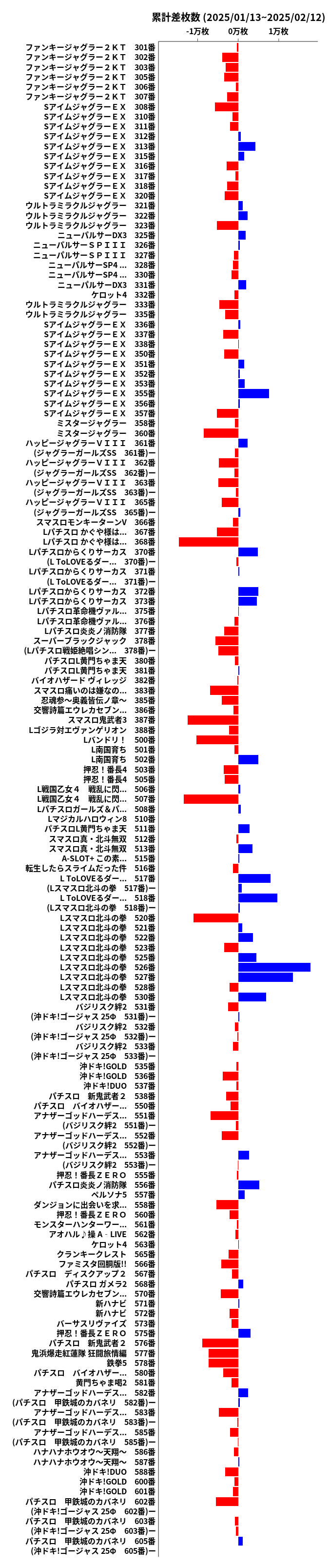 累計差枚数の画像