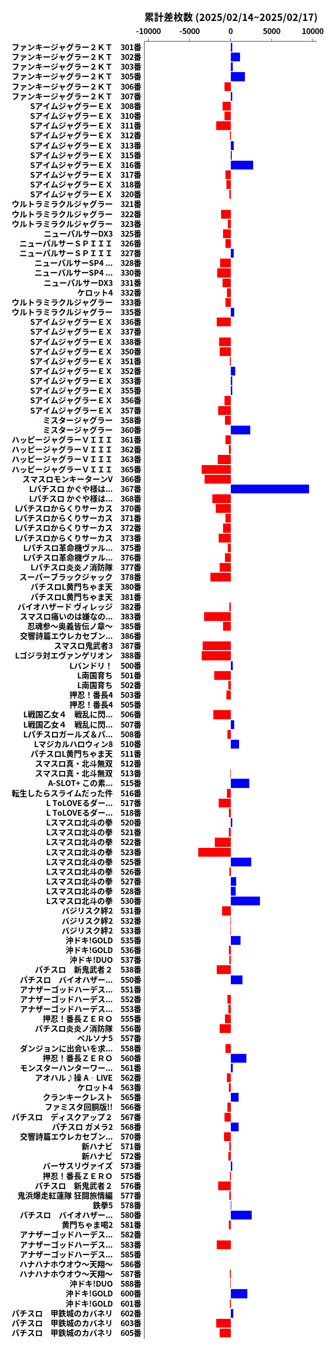 累計差枚数の画像