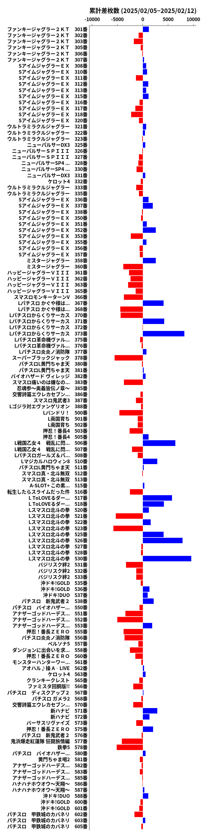 累計差枚数の画像