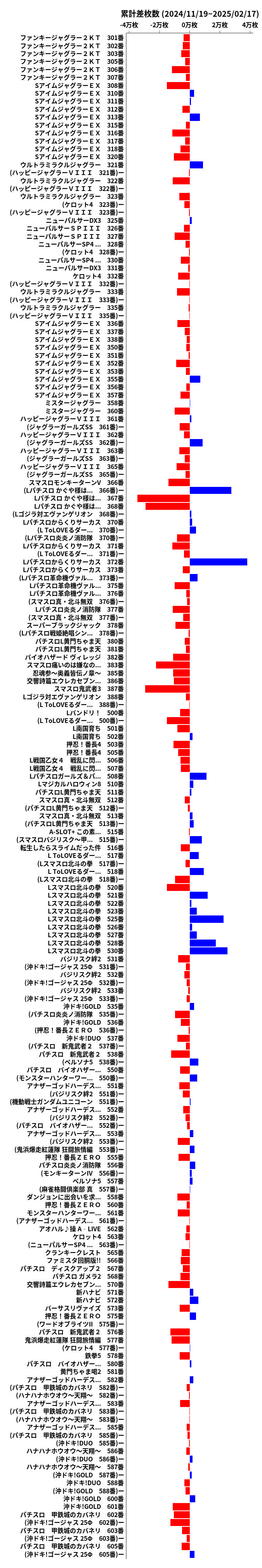 累計差枚数の画像