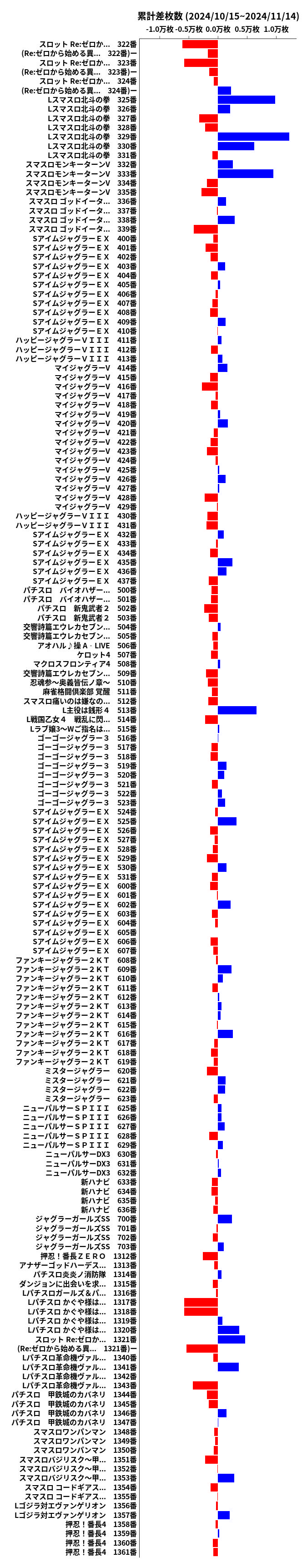 累計差枚数の画像