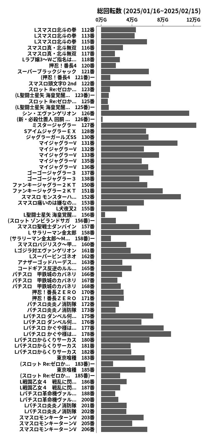 累計差枚数の画像