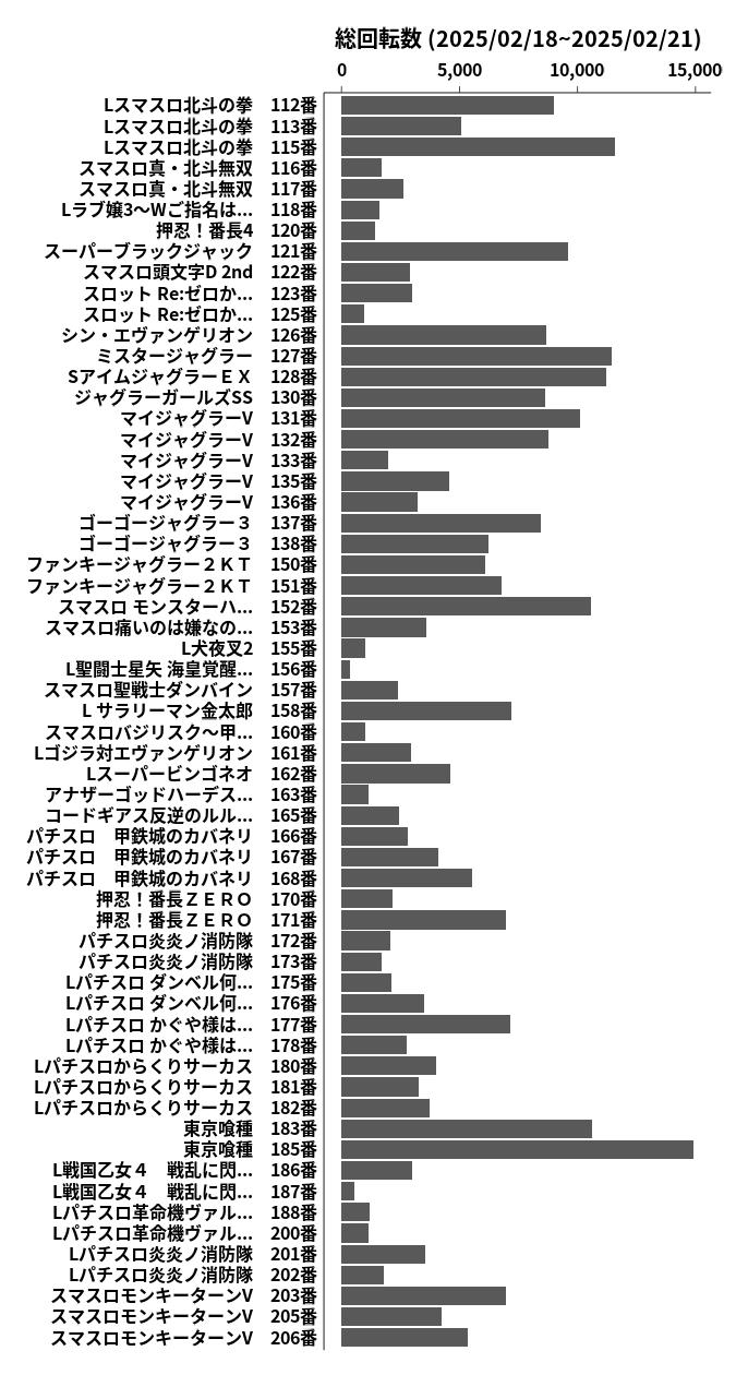 累計差枚数の画像