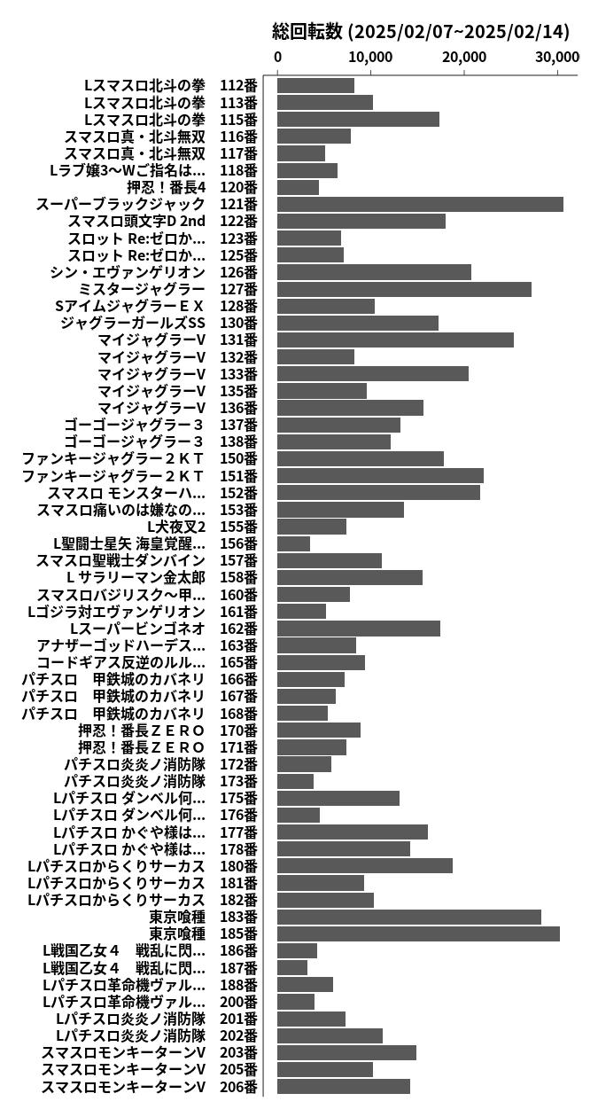 累計差枚数の画像