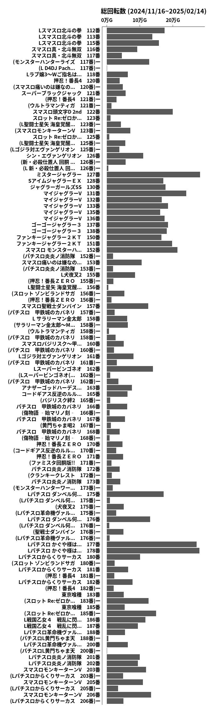 累計差枚数の画像