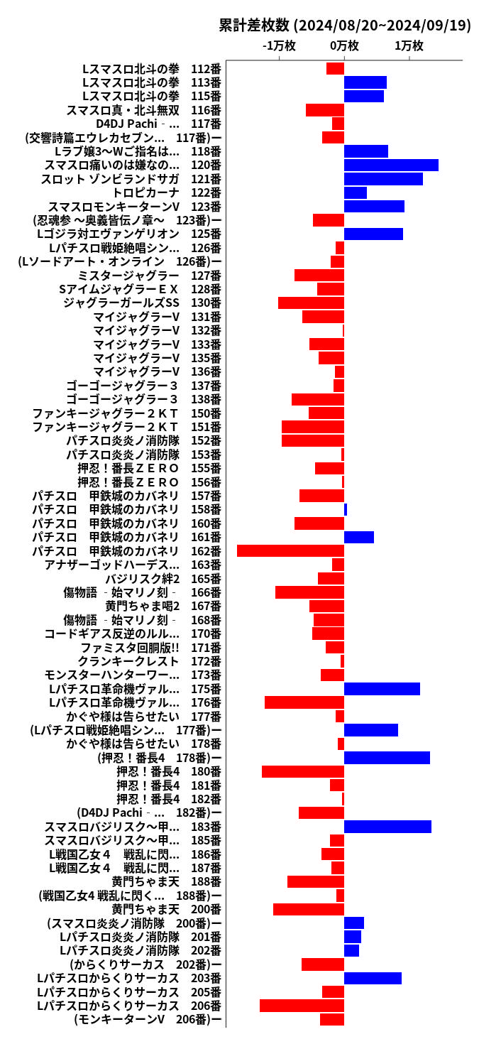 累計差枚数の画像