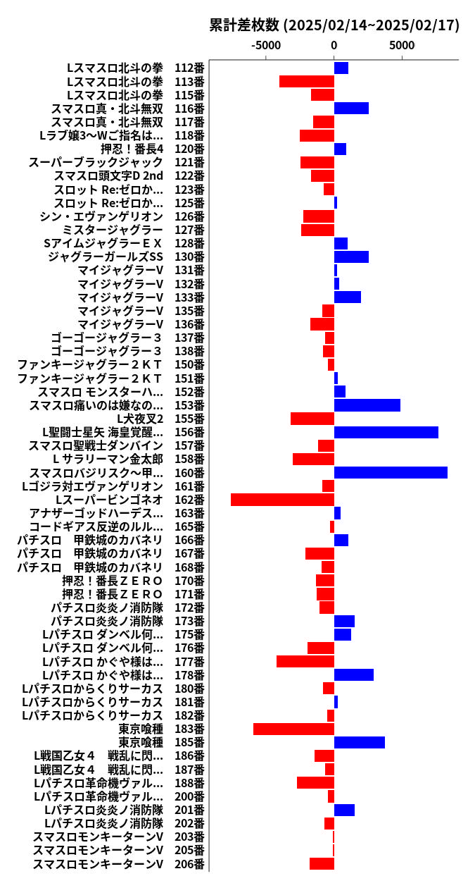 累計差枚数の画像