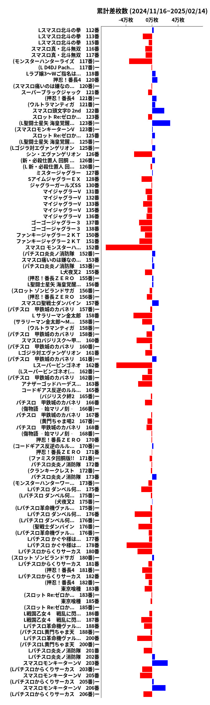 累計差枚数の画像