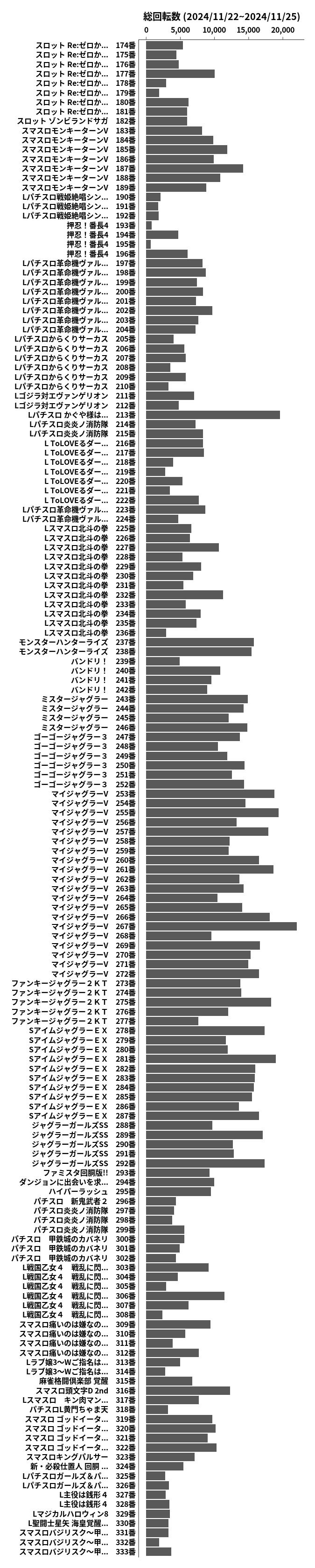 累計差枚数の画像