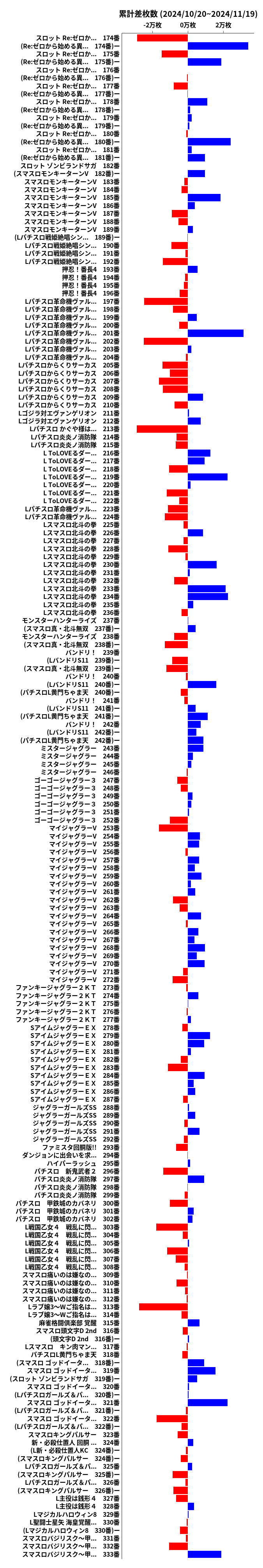 累計差枚数の画像