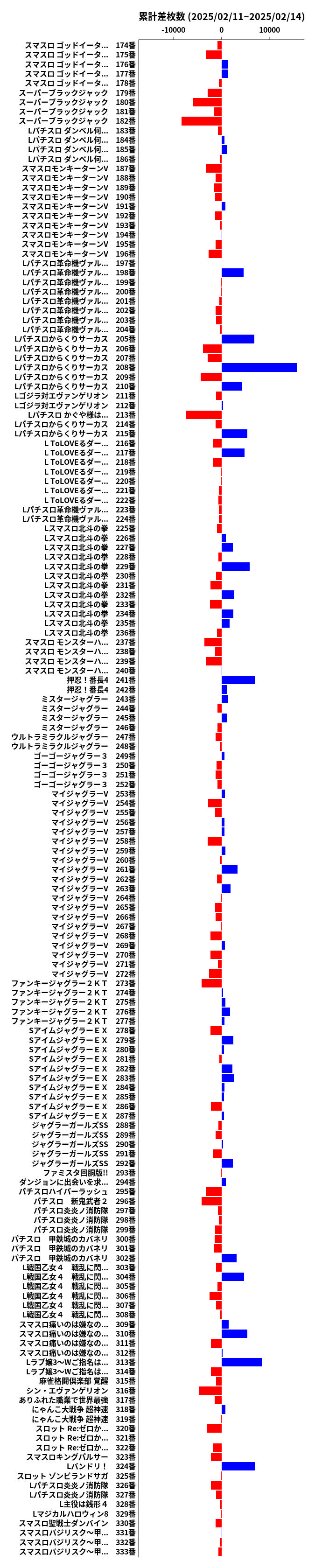 累計差枚数の画像