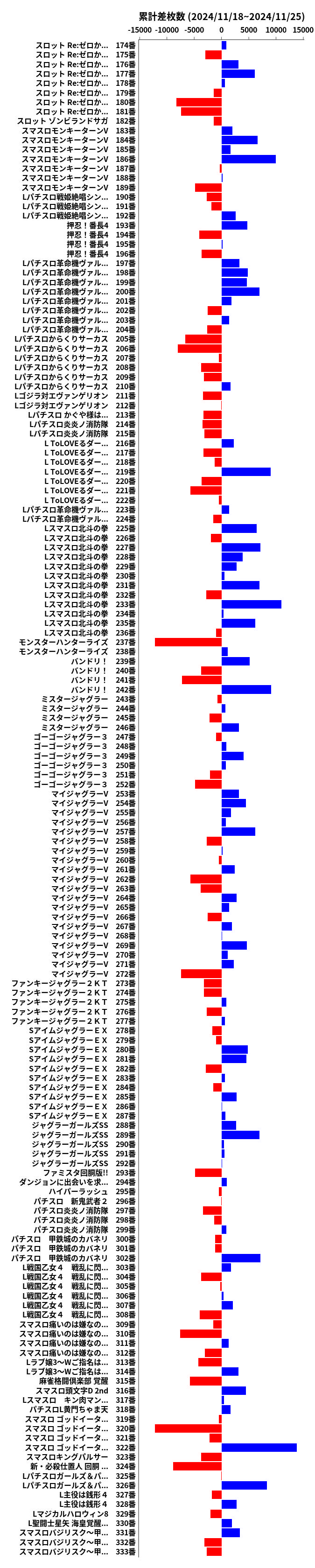 累計差枚数の画像