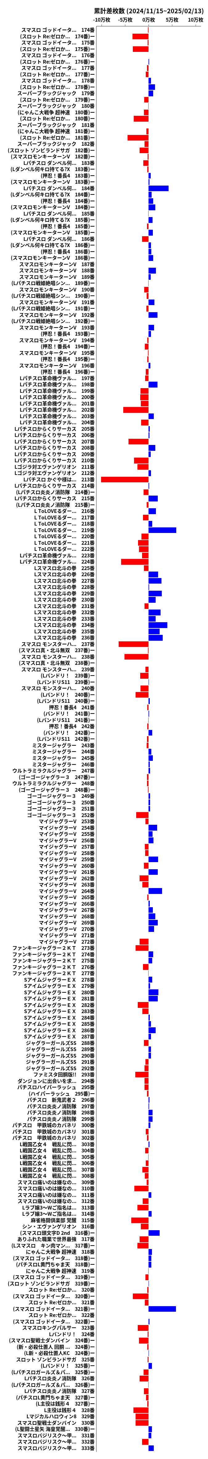 累計差枚数の画像