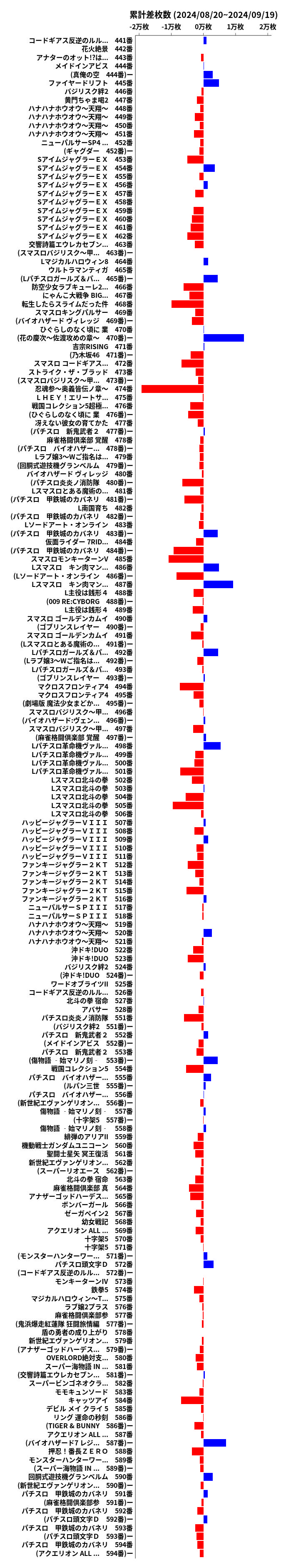 累計差枚数の画像