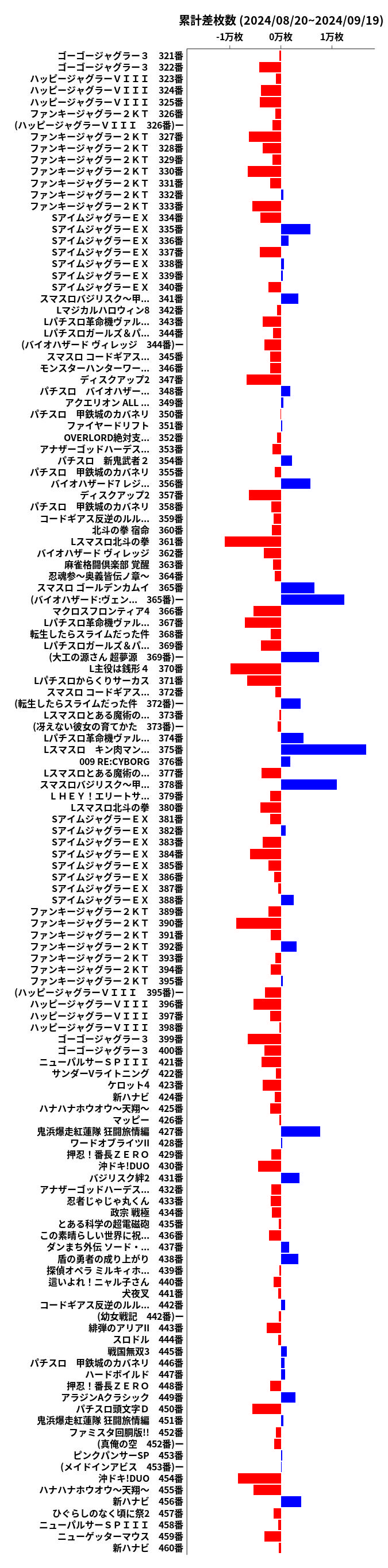 累計差枚数の画像