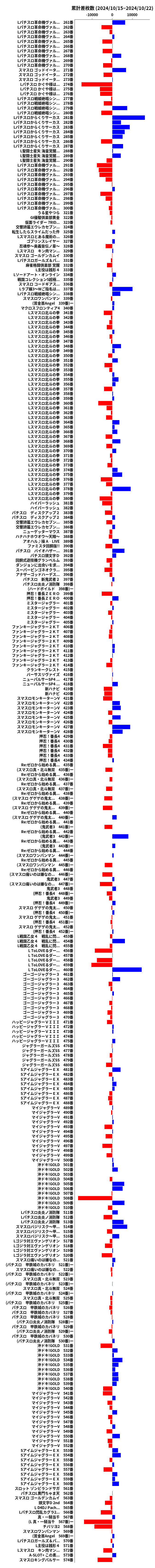 累計差枚数の画像