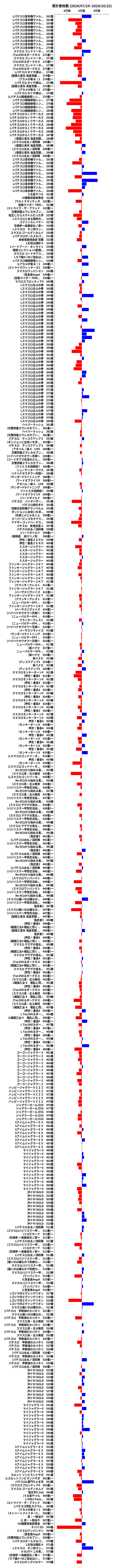 累計差枚数の画像