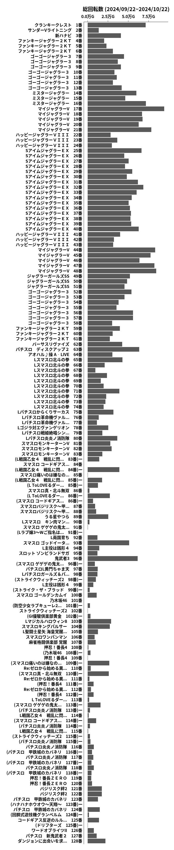 累計差枚数の画像