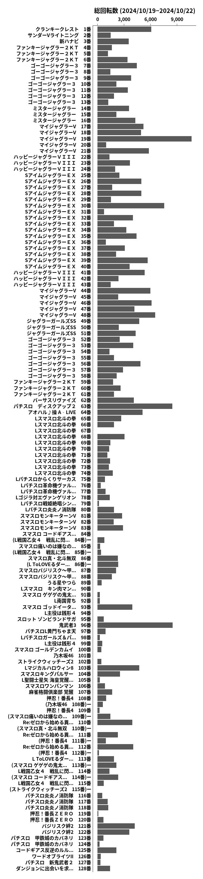 累計差枚数の画像