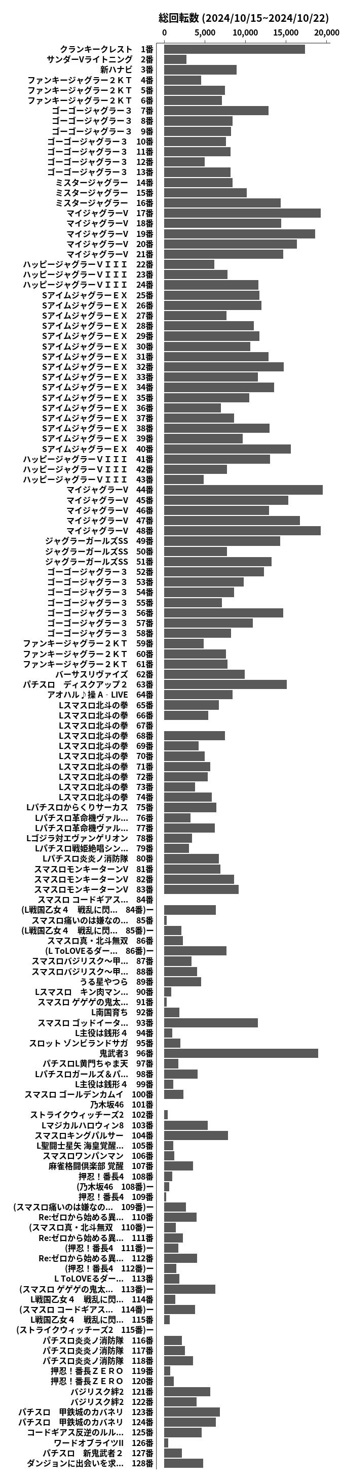 累計差枚数の画像