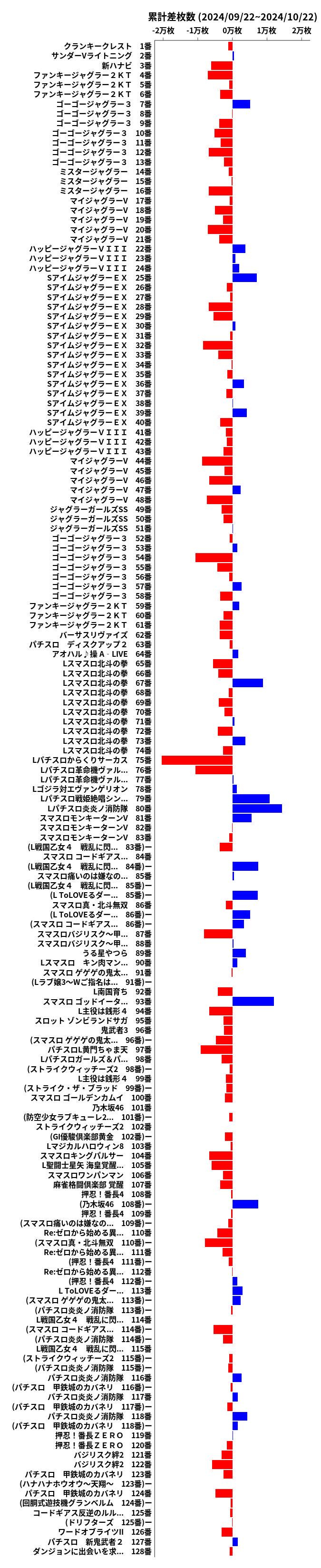 累計差枚数の画像