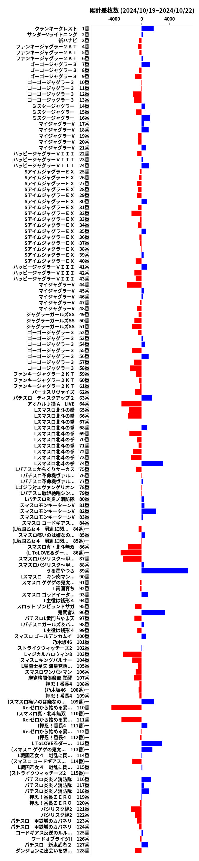 累計差枚数の画像