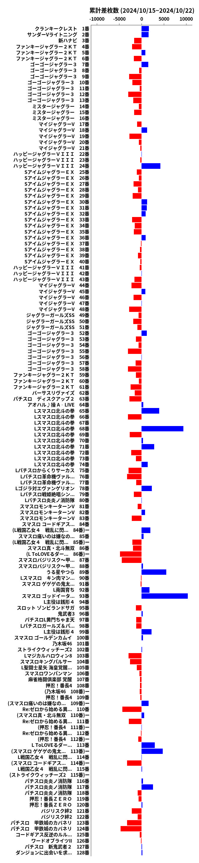 累計差枚数の画像