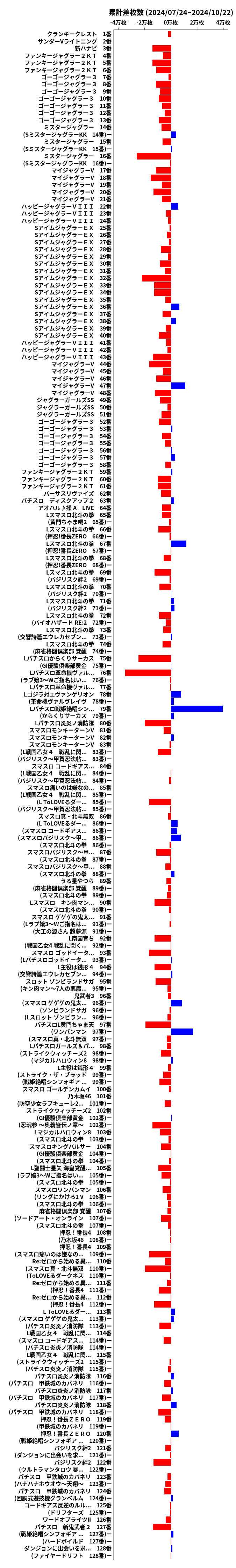 累計差枚数の画像