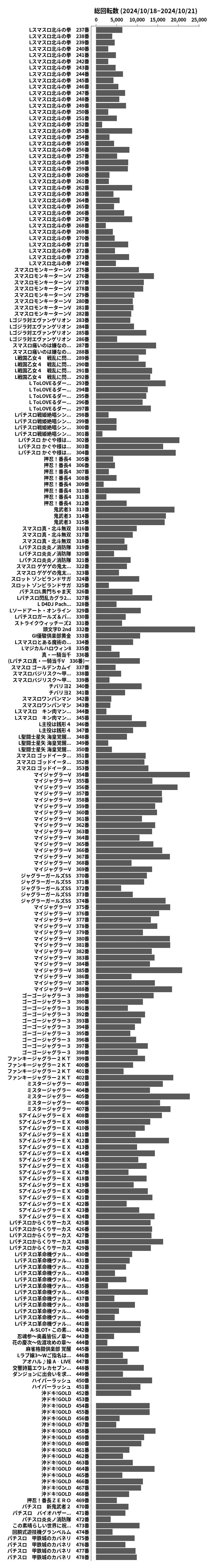 累計差枚数の画像