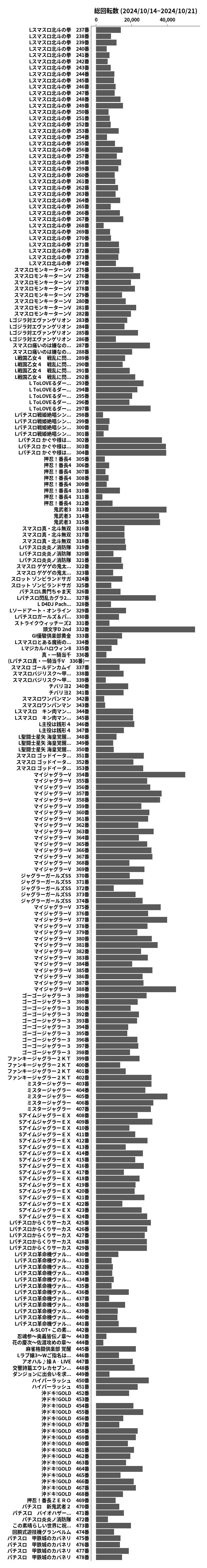 累計差枚数の画像