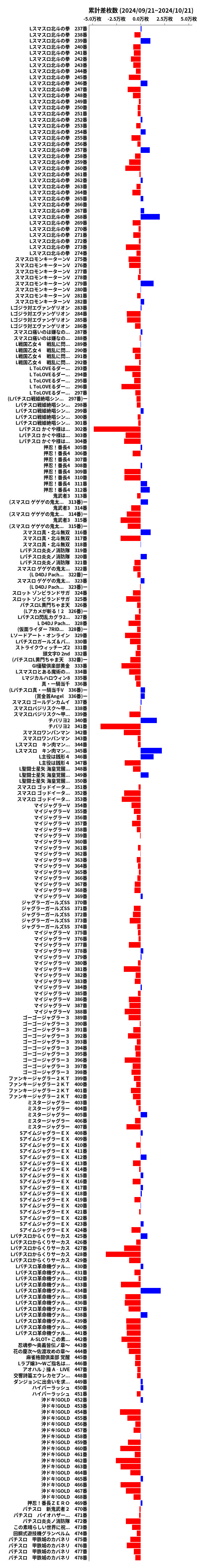 累計差枚数の画像