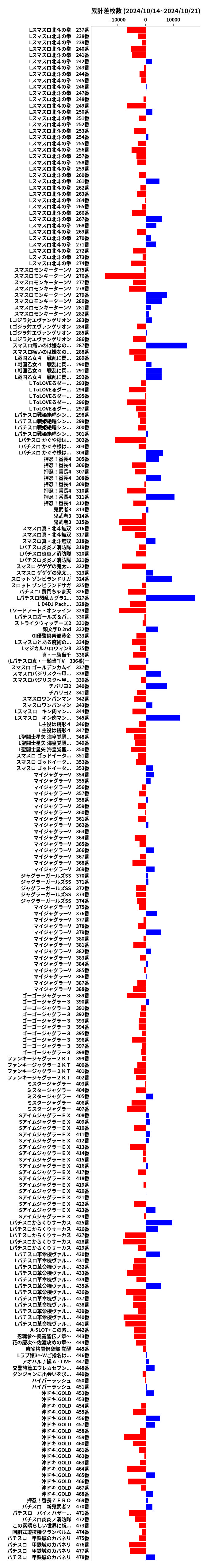 累計差枚数の画像