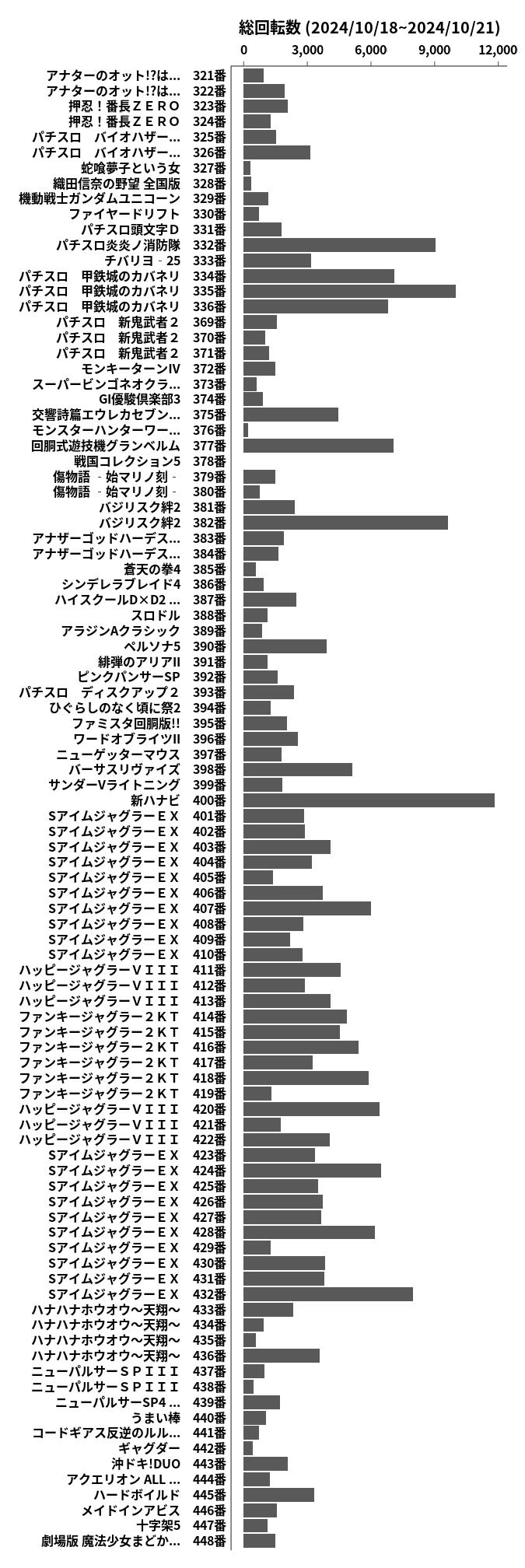 累計差枚数の画像