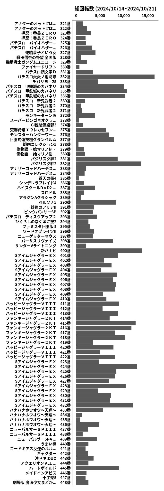 累計差枚数の画像