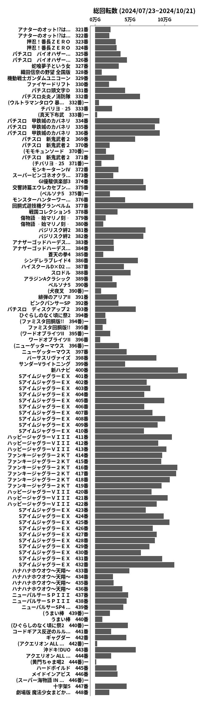 累計差枚数の画像