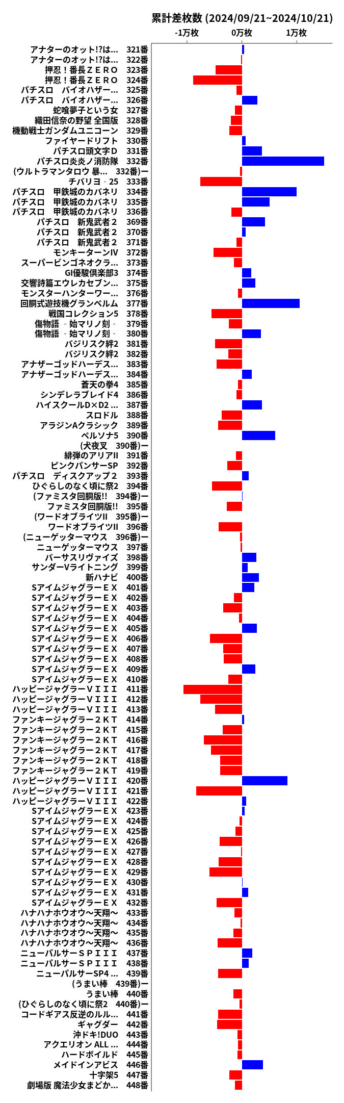 累計差枚数の画像