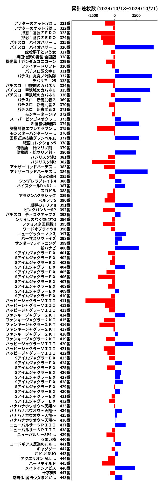 累計差枚数の画像