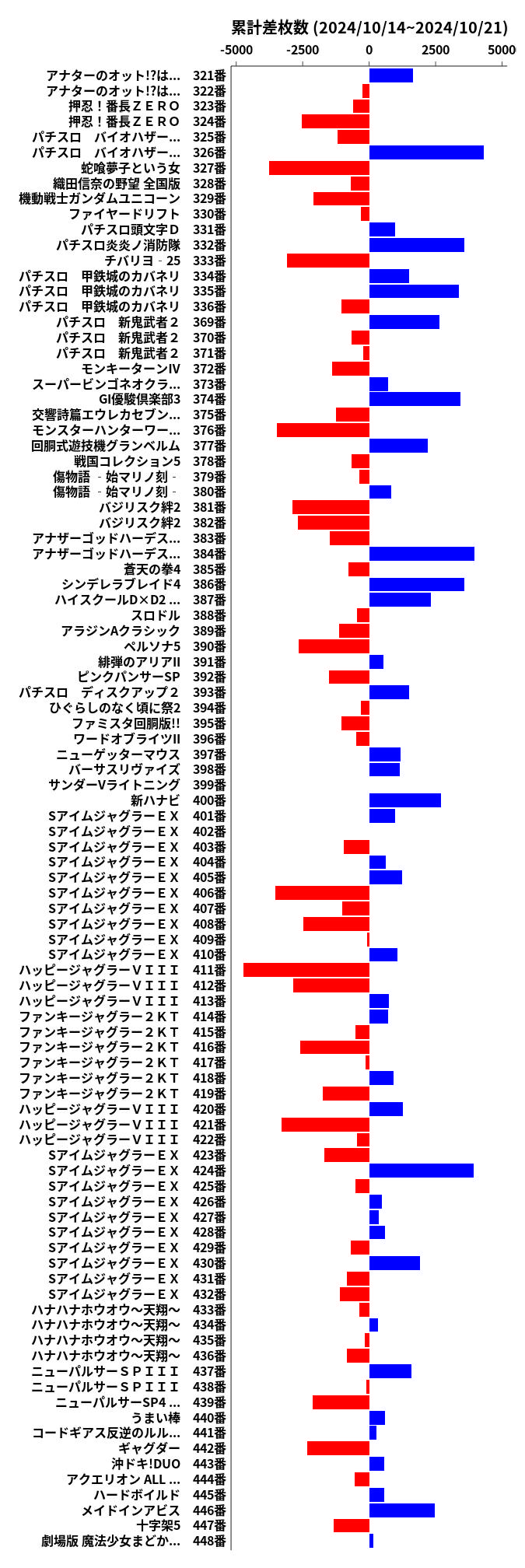 累計差枚数の画像