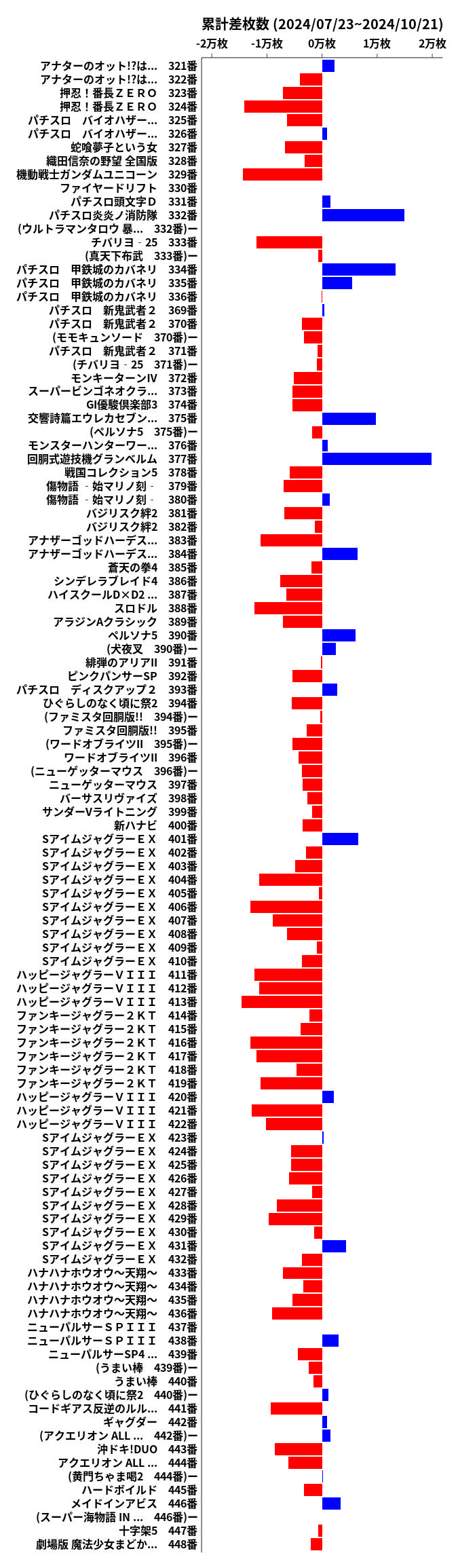 累計差枚数の画像