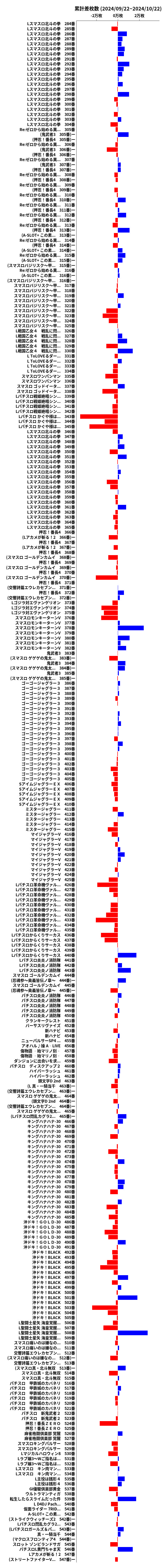 累計差枚数の画像