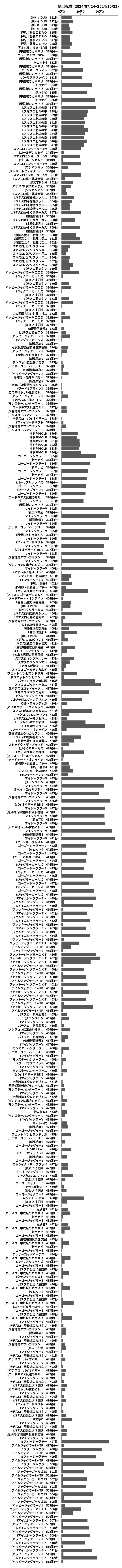 累計差枚数の画像