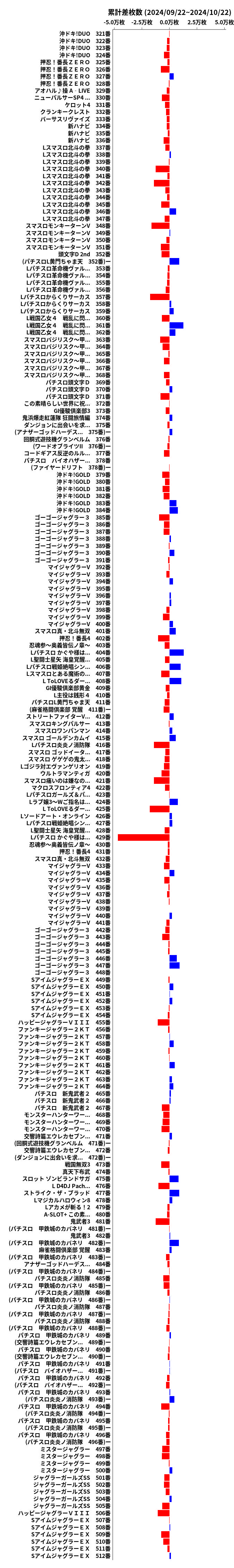 累計差枚数の画像