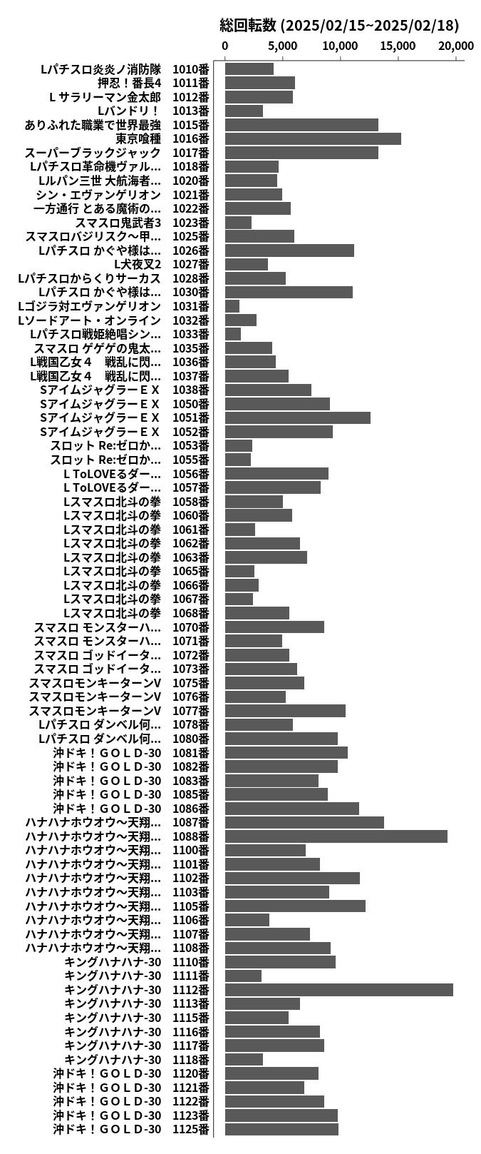 累計差枚数の画像