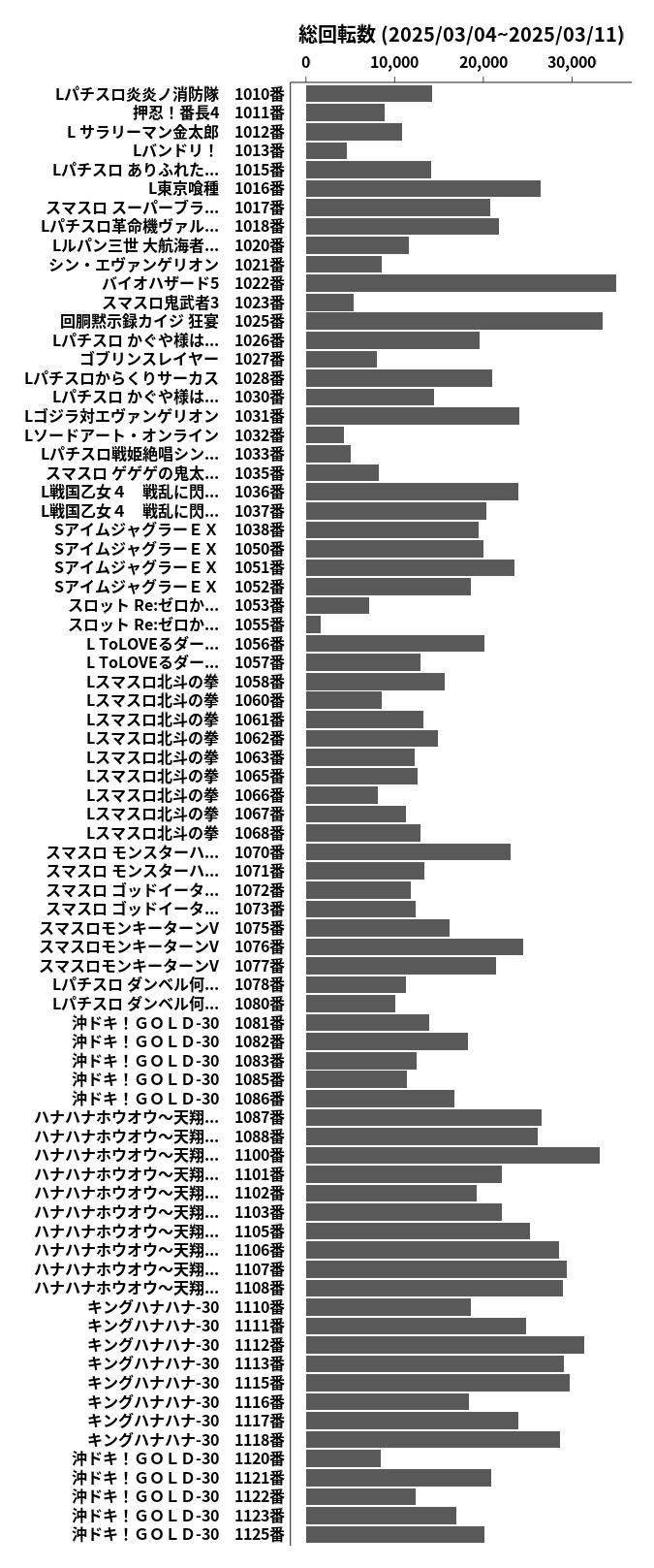 累計差枚数の画像