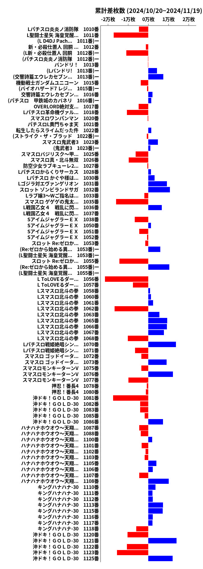 累計差枚数の画像