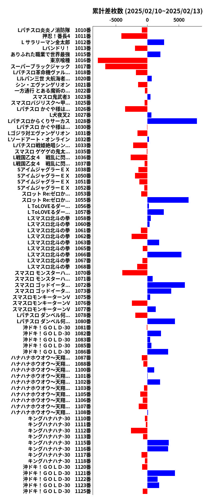 累計差枚数の画像