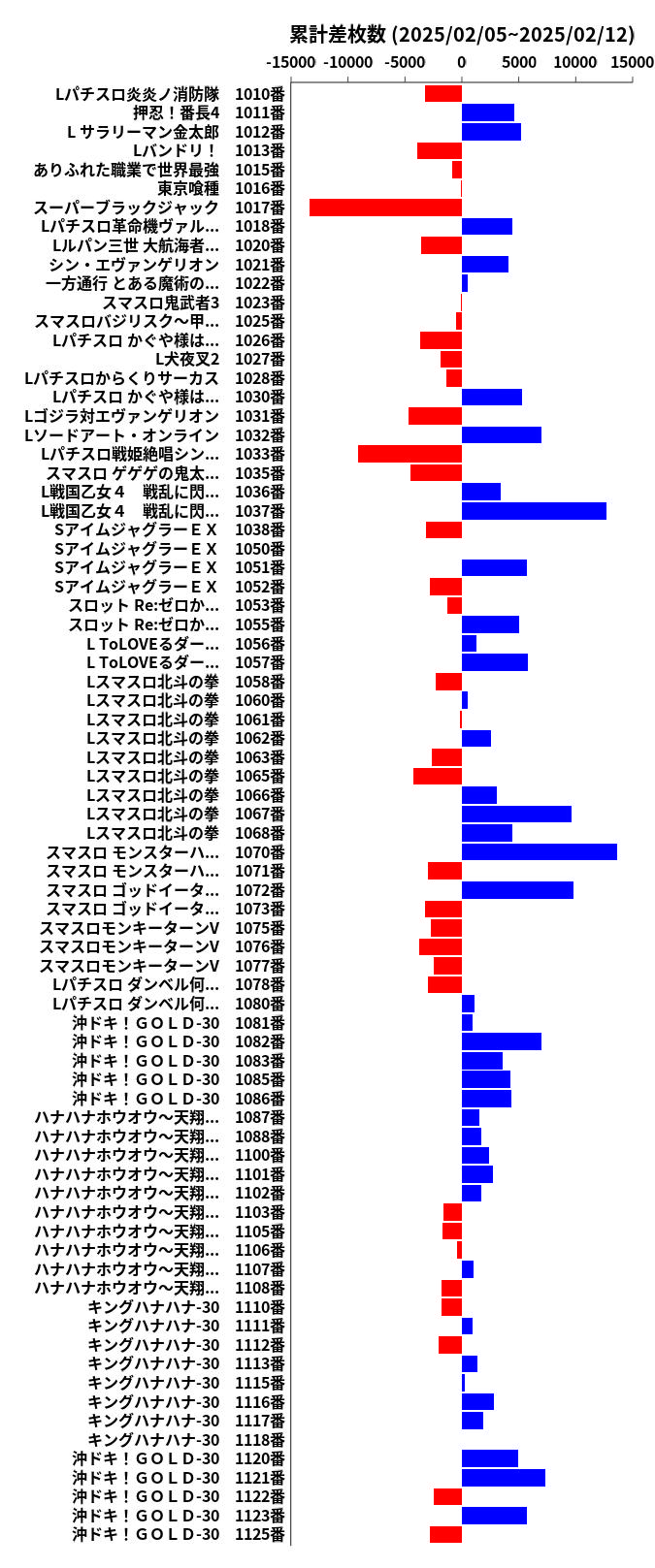 累計差枚数の画像