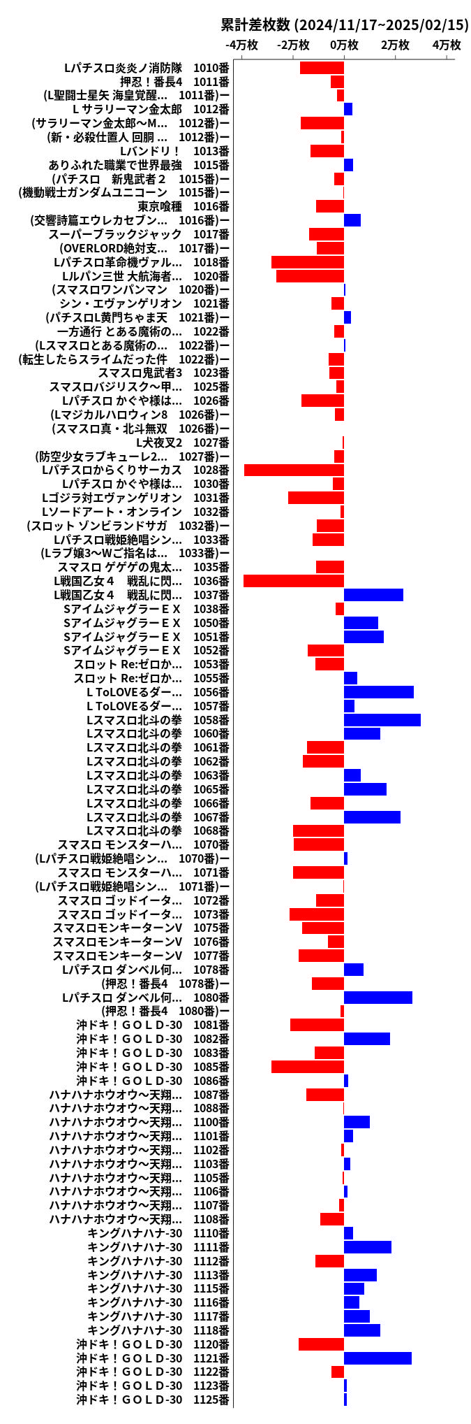 累計差枚数の画像